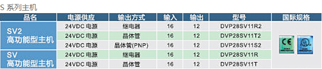DVP-SV2系列：高功能薄型主機(jī)，全球較完整的薄型PLC5.jpg