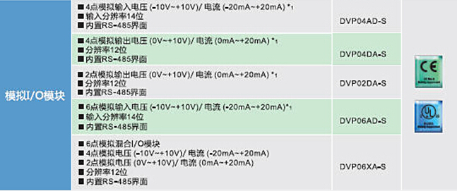 DVP-SV2系列：高功能薄型主機(jī)，全球較完整的薄型PLC10.jpg