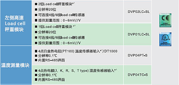 DVP-SV2系列：高功能薄型主機(jī)，全球較完整的薄型PLC12.jpg