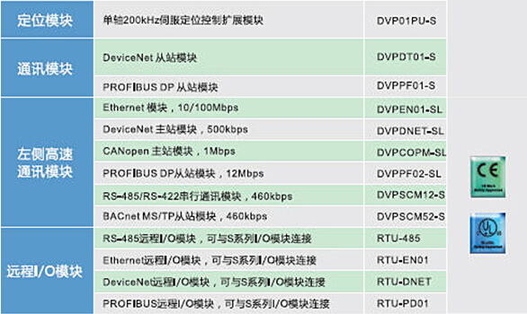 DVP-SV2系列：高功能薄型主機(jī)，全球較完整的薄型PLC13.jpg