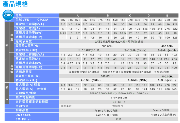 臺達VFD-CP2000系列風機水泵型變頻器6.gif