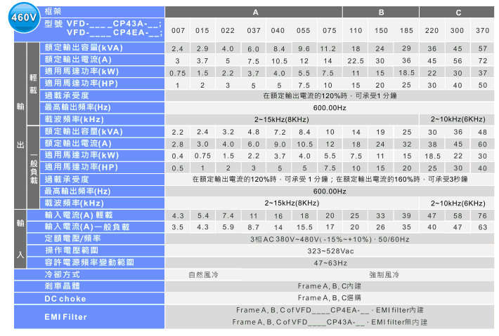 臺達VFD-CP2000系列風機水泵型變頻器7.gif