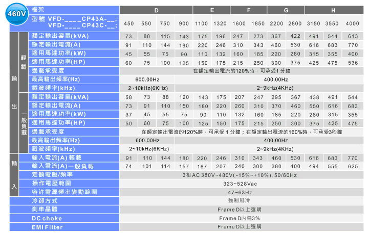 臺達VFD-CP2000系列風機水泵型變頻器8.gif