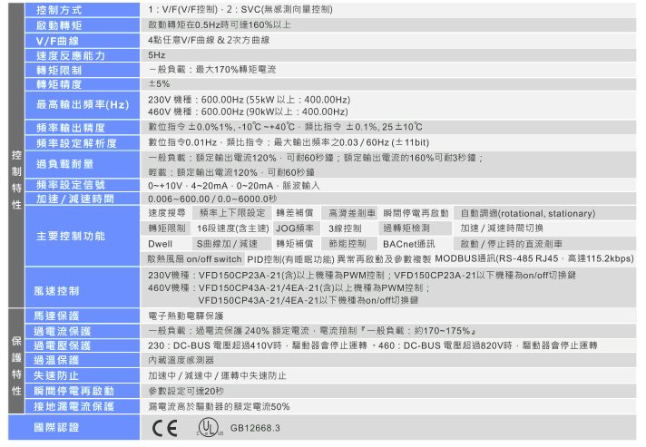臺達VFD-CP2000系列風機水泵型變頻器9.gif