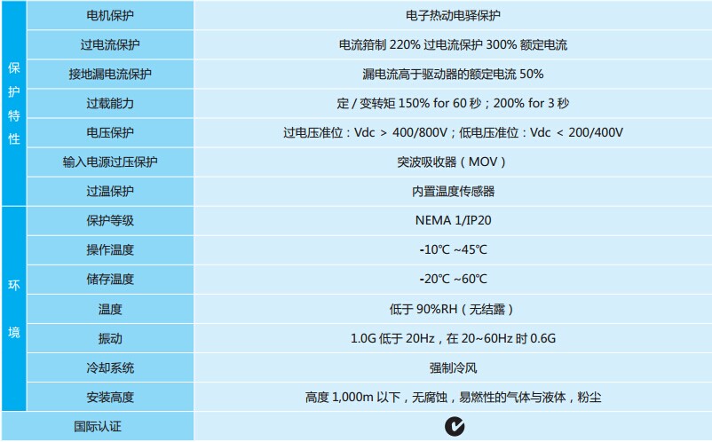 臺(tái)達(dá)電梯專(zhuān)用變頻器VFD-VL 系列4.jpg